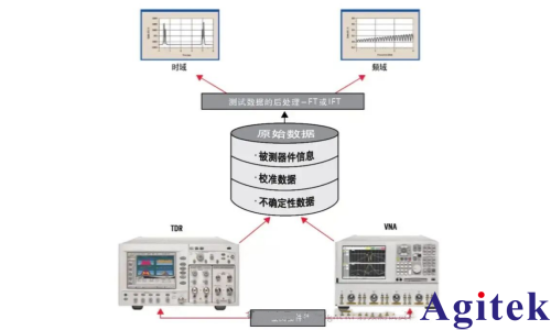 网络分析仪时域分析：原理、操作与应用(图2)