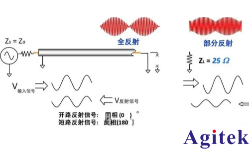 网络分析仪时域分析：原理、操作与应用(图1)