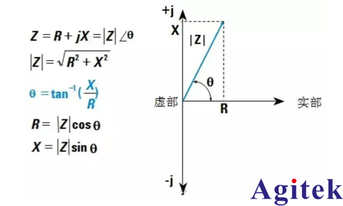 阻抗基础与测量实用指南(图2) 阻抗基础与测量实用指南(图2)