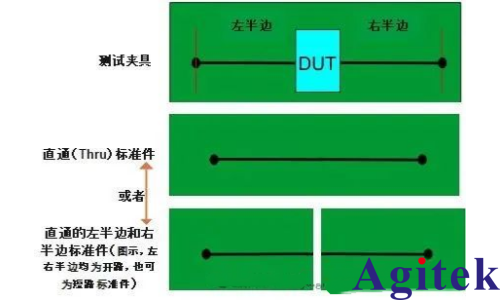 如何使用网络分析仪的AFR功能(即自动夹具移除功能)?(图1)