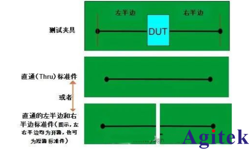 如何使用网络分析仪的AFR功能(即自动夹具移除功能)?(图2)