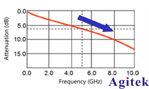 高速数字信号测试设备选型要点(图2)