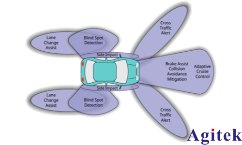 安立MS2760A超便携频谱分析仪测试汽车毫米波雷达(图1)
