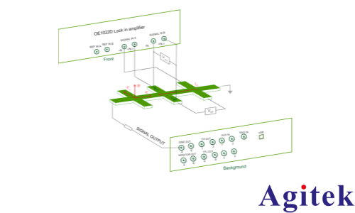 赛恩科仪OE1022D双通道锁相放大器测量霍尔效应(图1)