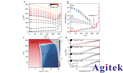 锁相放大器OE1022在黑磷中激子Mott金属绝缘体转变测量中的应用(图2)