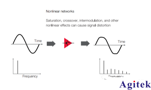 矢量网络分析仪的原理及应用(图6)