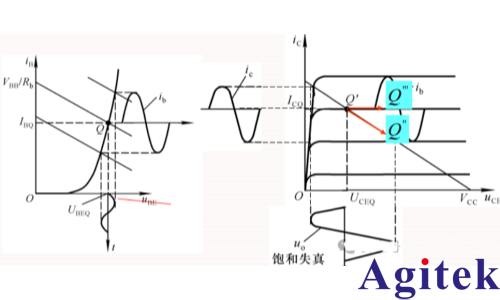 矢量网络分析仪的原理及应用(图5)