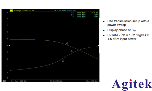 矢量网络分析仪的原理及应用(图18)