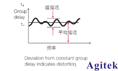 矢量网络分析仪的原理及应用(图20)