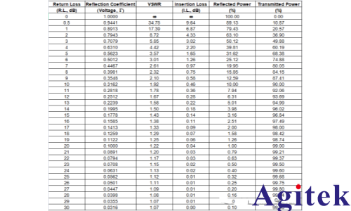 矢量网络分析仪的原理及应用(图14)