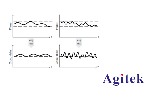 矢量网络分析仪的原理及应用(图21)