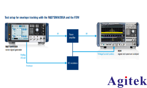 R&SSMW200A 矢量信号发生器操作指南(图1)