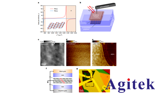赛恩锁相放大器在观察石墨烯自发对称性破缺的量子输运测量的应用(图2)