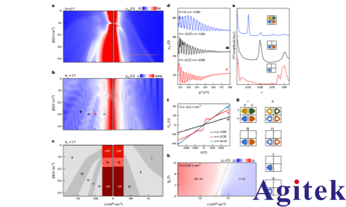 赛恩锁相放大器在观察石墨烯自发对称性破缺的量子输运测量的应用(图4)