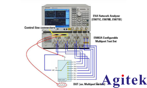 E5092A 让网络分析仪实现多端口测试(图2)