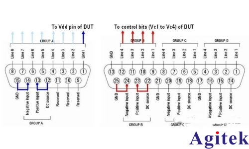 E5092A 让网络分析仪实现多端口测试(图6)