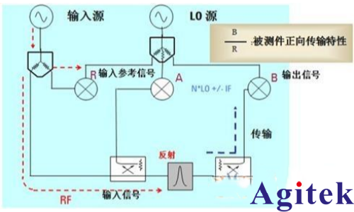 矢量网络分析仪原理(图2)