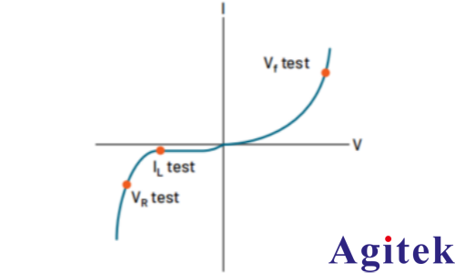 使用Keithley KickStart软件对高亮度LED（HBLED）进行脉冲特性表征   (图1)