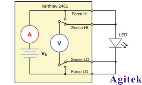 使用Keithley KickStart软件对高亮度LED（HBLED）进行脉冲特性表征   (图5)