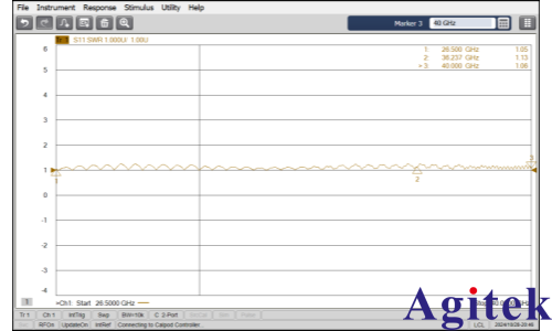 创远T5260A-2U5矢量网络分析仪关于软波导测试的实例分享(图5)