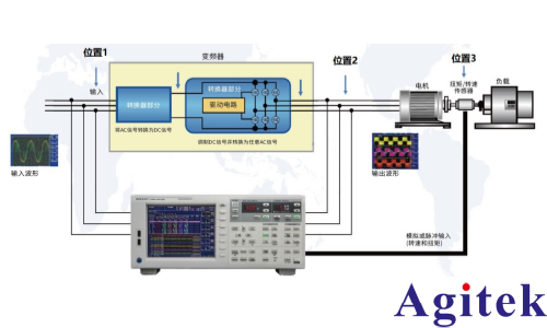 青智8962A1六通道功率分析仪变频电机的效率测试(图1)