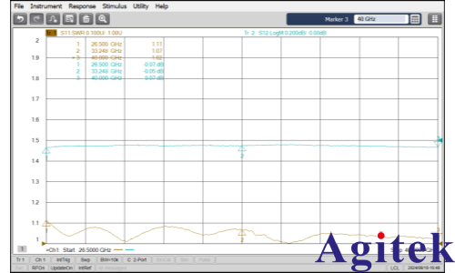 创远T5260A-2KA矢量网络分析仪针对弯波导测试的实例分享(图4)