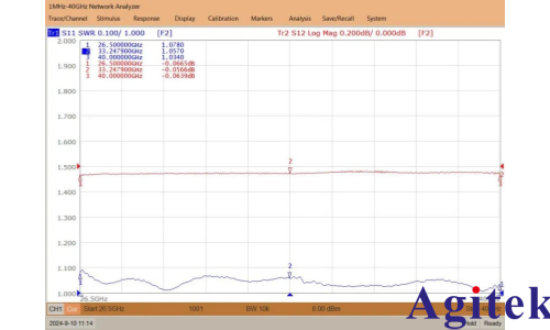 创远T5260A-2KA矢量网络分析仪针对弯波导测试的实例分享(图3)