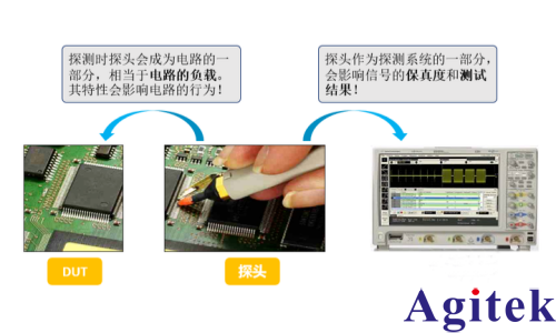 示波器探头是什么？使用方法是什么？(图1)