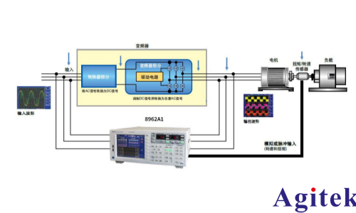 青智8962A1多通道功率分析仪变频器测试(图2)
