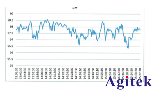青智8962A1多通道功率分析仪变频器测试(图3)