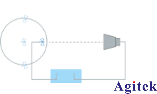罗德与施瓦茨ZNB矢量网络分析仪使用时域测量功能(图4)