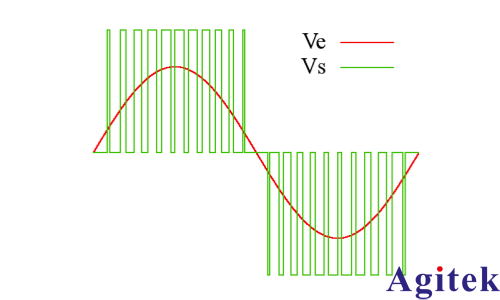青智相功率计8730C评估PWM调速器控制直流电机的功率变化(图1)