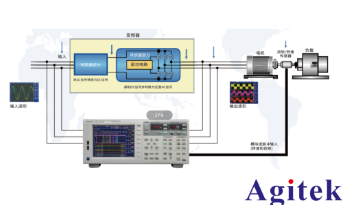 青智8962A1功率分析仪电机测试方法(图4)