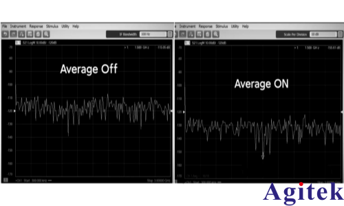 利用矢量网络分析仪测试大动态范围微波器件的几种方法(图4)