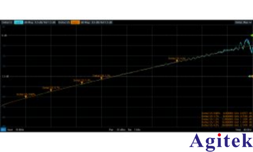 罗德与施瓦茨ZNB40矢量网络分析仪测试 PCB 信号结构的插入损耗(图9)