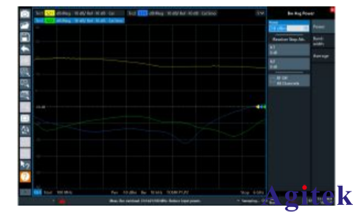 R&S®ZNL矢量网络分析仪结合网络分析和频谱分析进行放大器特性测量(图3) R&S®ZNL矢量网络分析仪结合网络分析和频谱分析进行放大器特性测量(图3)