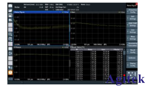 R&S®ZNL矢量网络分析仪结合网络分析和频谱分析进行放大器特性测量(图9) R&S®ZNL矢量网络分析仪结合网络分析和频谱分析进行放大器特性测量(图9)