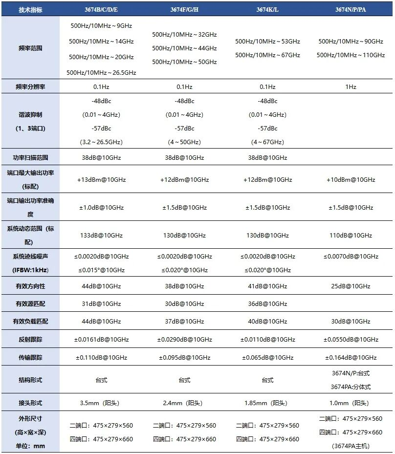 思仪3674矢量网络分析仪,解锁110GHz高频测试全场景(图2) 思仪3674矢量网络分析仪,解锁110GHz高频测试全场景(图2)