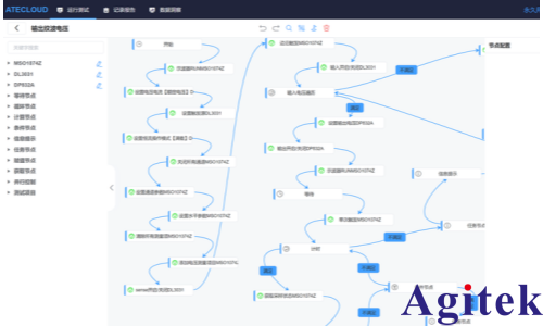 ATE测试系统ATECLOUD如何测试电源纹波?(图1) ATE测试系统ATECLOUD如何测试电源纹波?(图1)