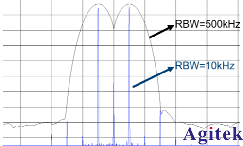 频谱分析仪使用过程中如何选择最好的分辨率带宽(RBW)?(图2)