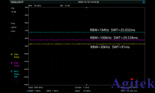 频谱分析仪使用过程中如何选择最好的分辨率带宽(RBW)?(图5)