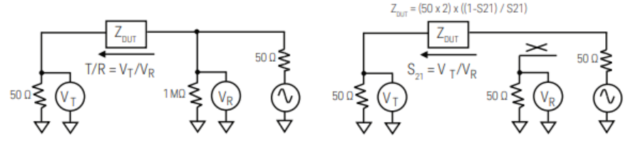 使用矢量网络分析仪的阻抗测试方法(图3)