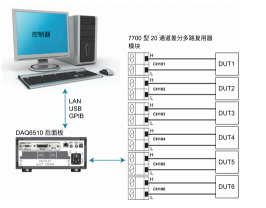 AT-DAQ 数据采集系统程控软件