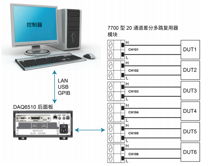 AT-DAQ 数据采集系统程控软件(图2)