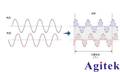 功率分析仪的有功功率测量原理与应用(图1)