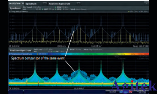 R&S®FSW信号与频谱分析仪简化捷变频雷达的分析(图1)