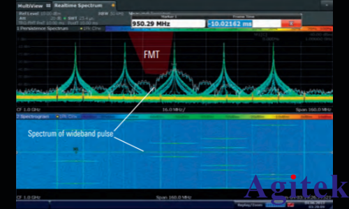 R&S®FSW信号与频谱分析仪简化捷变频雷达的分析(图2)