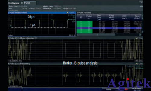 R&S®FSW信号与频谱分析仪简化捷变频雷达的分析(图3)