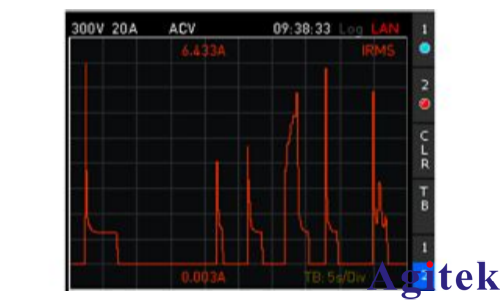 罗德与施瓦茨R&S®NPA501功率分析仪测量浪涌电流(图3)