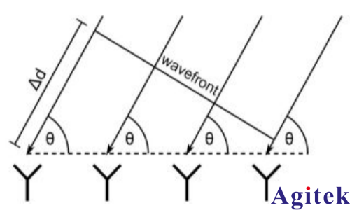 R&S®SMW200A矢量信号发生器干涉式测向仪的轻松测试(图3) R&S®SMW200A矢量信号发生器干涉式测向仪的轻松测试(图3)